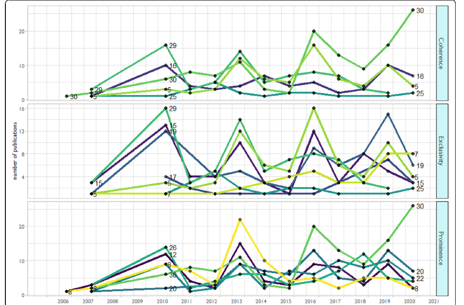 Let’s read 1700 articles at the same time! NLP and Implementation Science