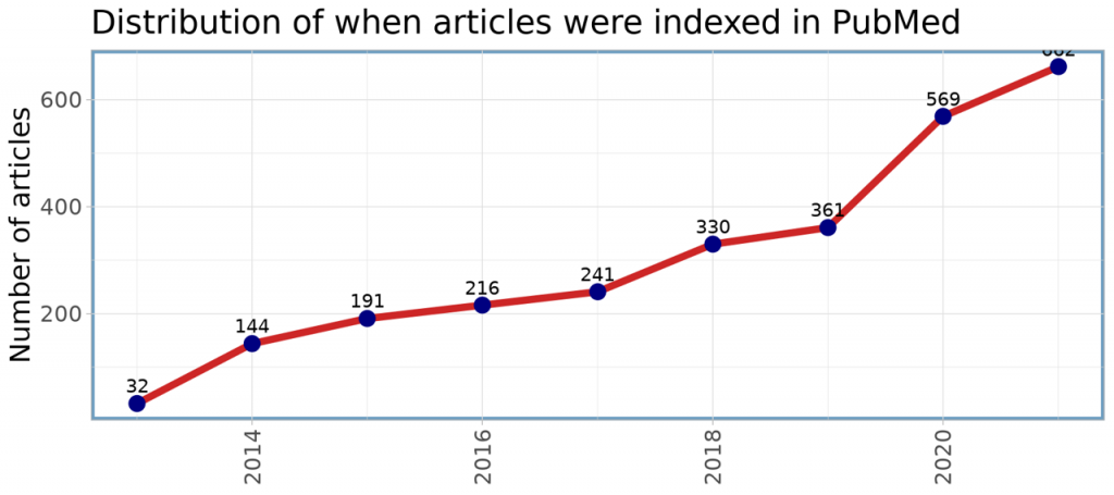Catching up with…Suicide Research